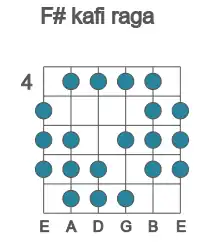 Guitar scale for F# kafi raga in position 4